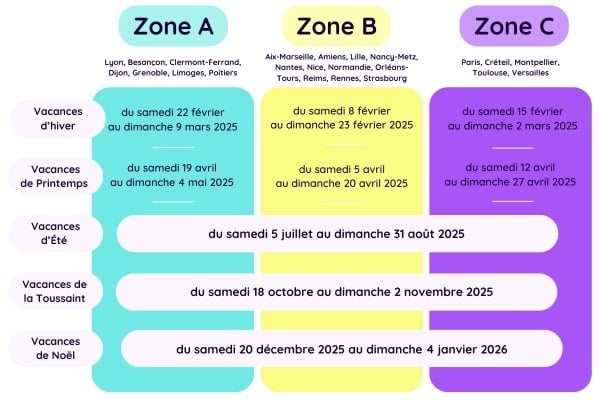 Dates clés pour faire appel à un remplaçant 24/7 services