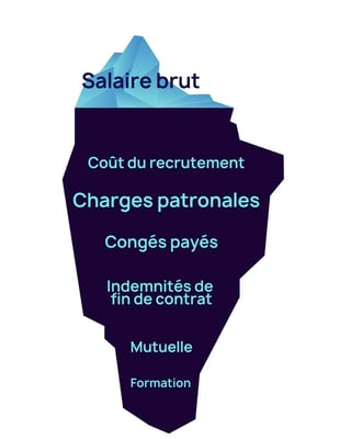 Les coûts cachés des CDD